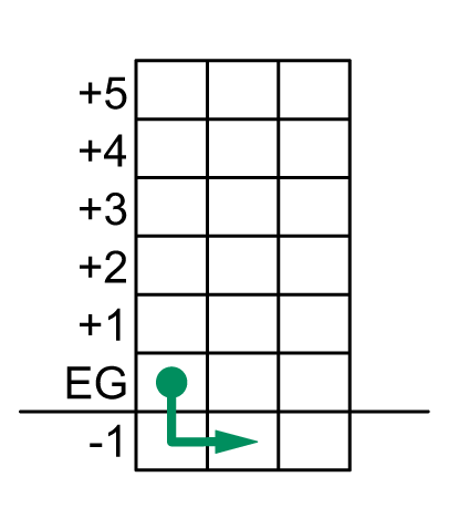 feuerwehrlaufkarten-nach-din-14675-gebauedeschnitt feuerwehrlaufkarten-nach-din-14675-gebauedeschnitt